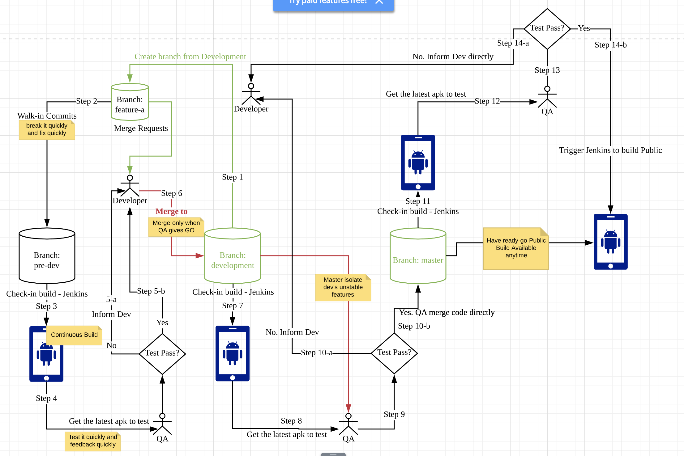 Client Testing Design Client Testing Process – Bad Quality Organization